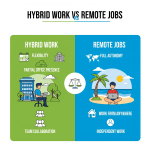 The Rise of Hybrid Work: Will It Replace Remote Jobs?