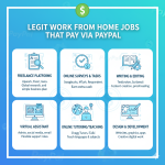 Legit Work From Home Jobs That Pay via PayPal