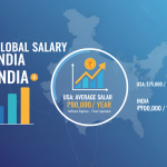 Global Salary Comparison: USA vs UK vs India