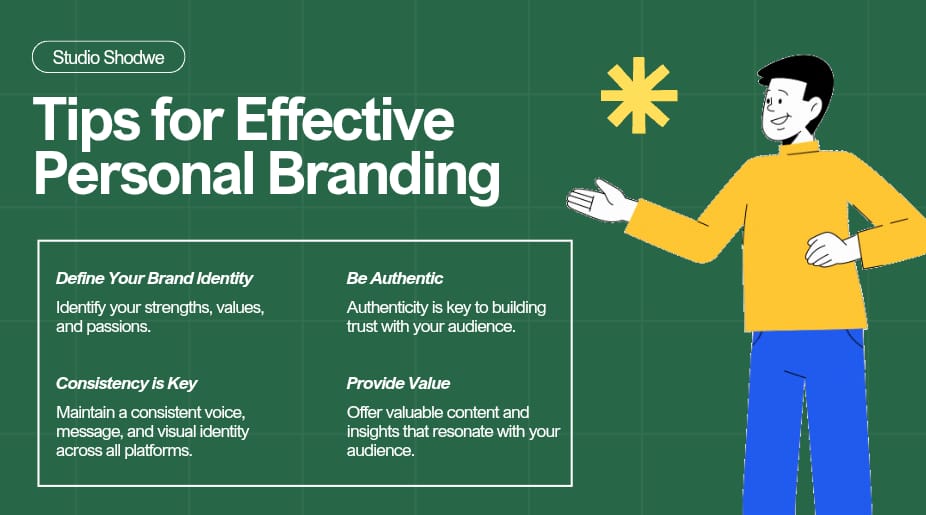 An infographic titled "Tips for Effective Personal Branding" by Studio Shodwe. It features a cartoon man in a yellow shirt and blue pants gesturing towards a yellow asterisk on a green background. The infographic highlights four tips:
- Define Your Brand Identity: Identify your strengths, values, and passions.
- Be Authentic: Authenticity is key to building trust with your audience.
- Consistency is Key: Maintain a consistent voice, message, and visual identity across all platforms.
- Provide Value: Offer valuable content and insights that resonate with your audience.