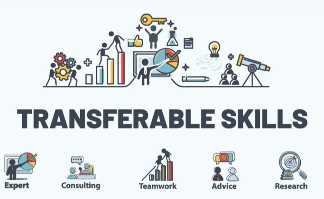 The image is a graphic representation of "TRANSFERABLE SKILLS" with various icons and illustrations.
Here's a breakdown of what's in the image:
- Title: "TRANSFERABLE SKILLS" in large, bold, dark gray text.
- Top section: A collection of icons above the title, including:
- People working with gears
- Bar graphs
- A person holding a key
- A thumbs-up
- A beaker
- A lightbulb
- A pie chart
- A pencil
- A telescope
- People icons
- Bottom section: Five icons with labels below the title:
- Expert: A person pointing at a pie chart
- Consulting: Two people talking
- Teamwork: Two people working on a bar graph
- Advice: Two people talking with speech bubbles
- Research: A magnifying glass over a target