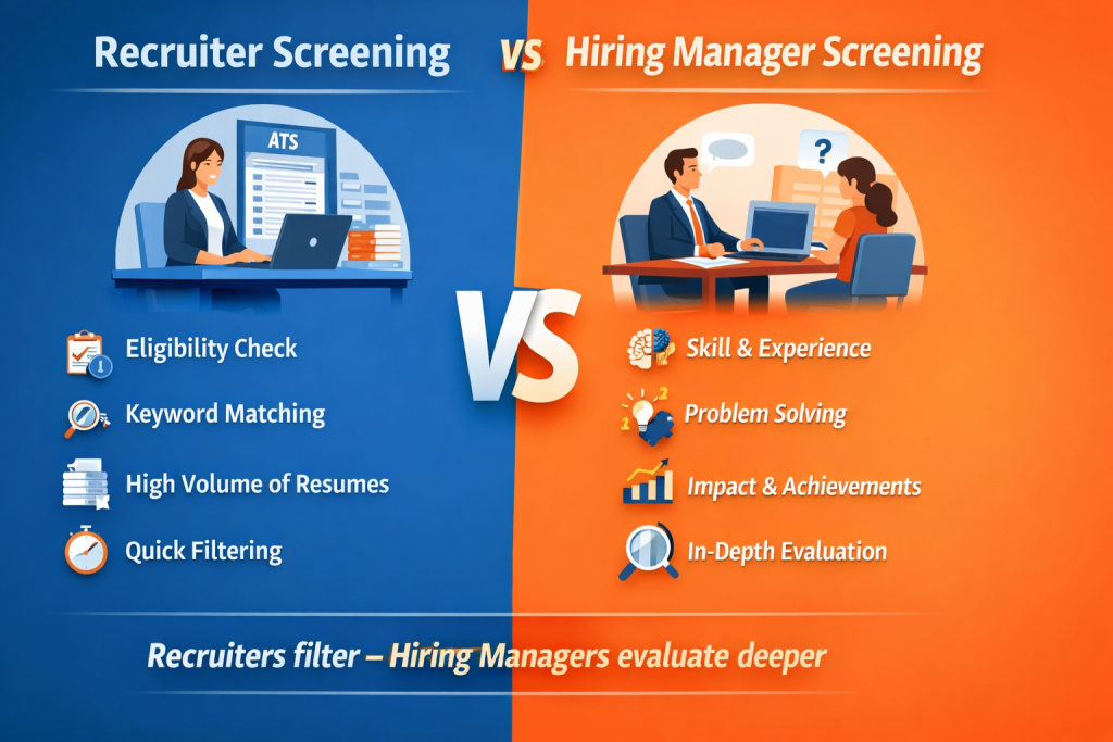 A split infographic titled “Recruiter Screening vs Hiring Manager Screening” with a blue left side showing a recruiter working on a laptop with an ATS dashboard, and an orange right side showing a hiring manager interviewing a candidate across a desk, separated by a bold “VS” in the center.
