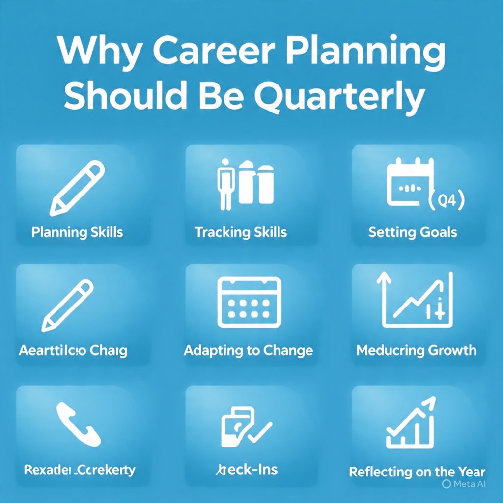 A blue infographic banner titled “Why Career Planning Should Be Quarterly” featuring eight illustrated sections that show professionals planning, tracking skills, setting quarterly goals (Q1–Q4), adapting to change, measuring growth, and reducing career anxiety through structured three-month planning cycles.