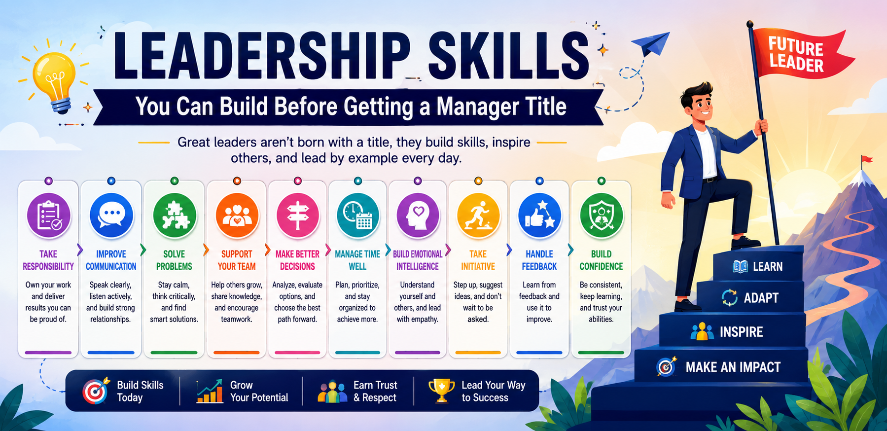 Animated illustration banner showing a young professional standing confidently on steps holding a “Future Leader” flag, with the title “Leadership Skills You Can Build Before Getting a Manager Title.” The image includes colorful graphics and icons representing communication, problem-solving, teamwork, decision-making, time management, emotional intelligence, initiative, feedback, and confidence against a motivational corporate background.