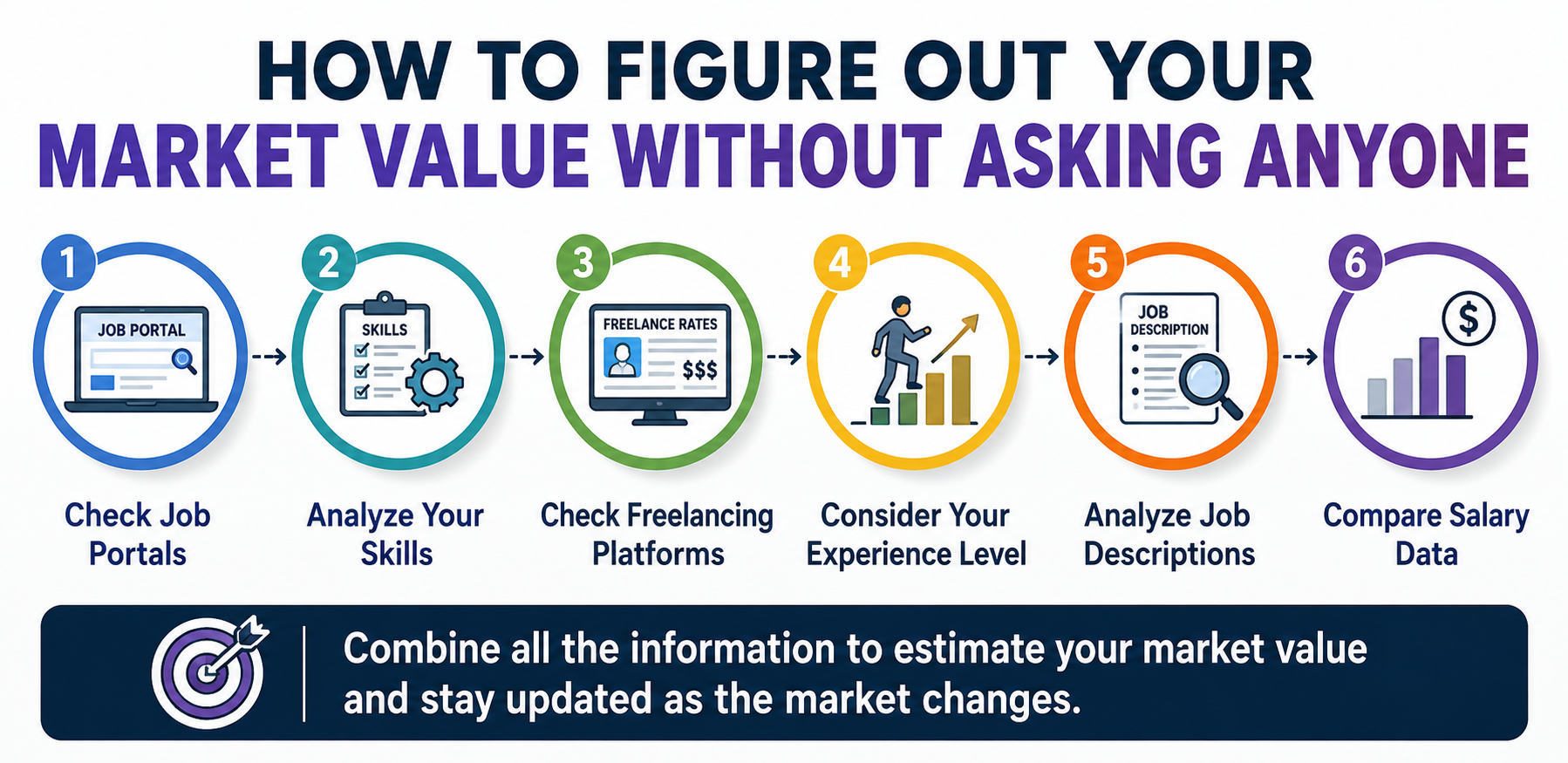 How to Figure Out Your Market Value Without Asking Anyone