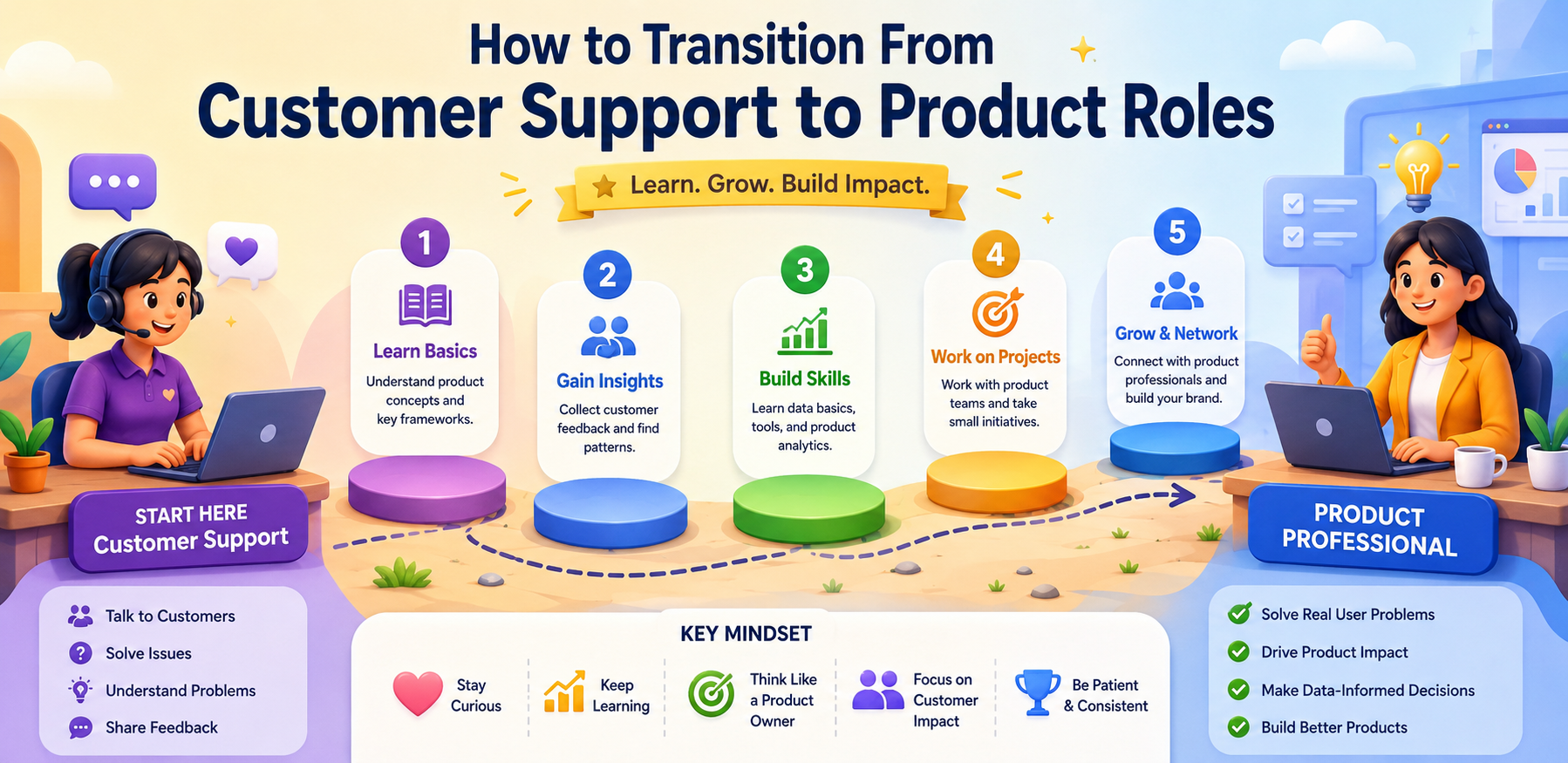 How to Transition From Customer Support to Product Roles