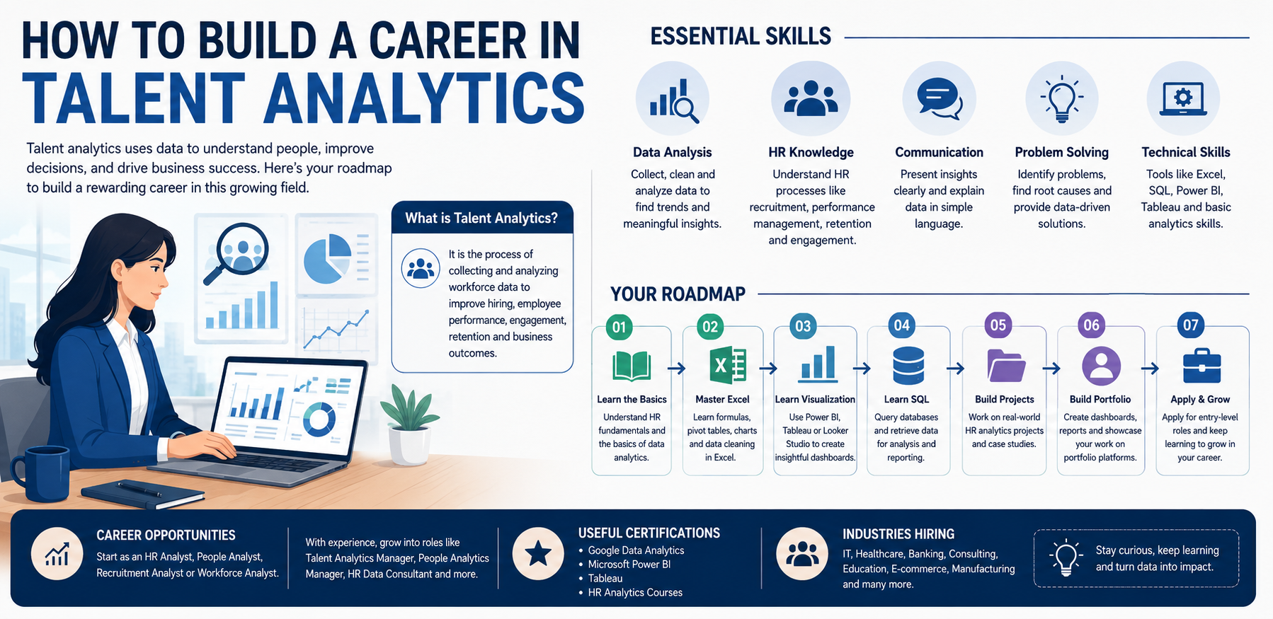 How to Build a Career in Talent Analytics