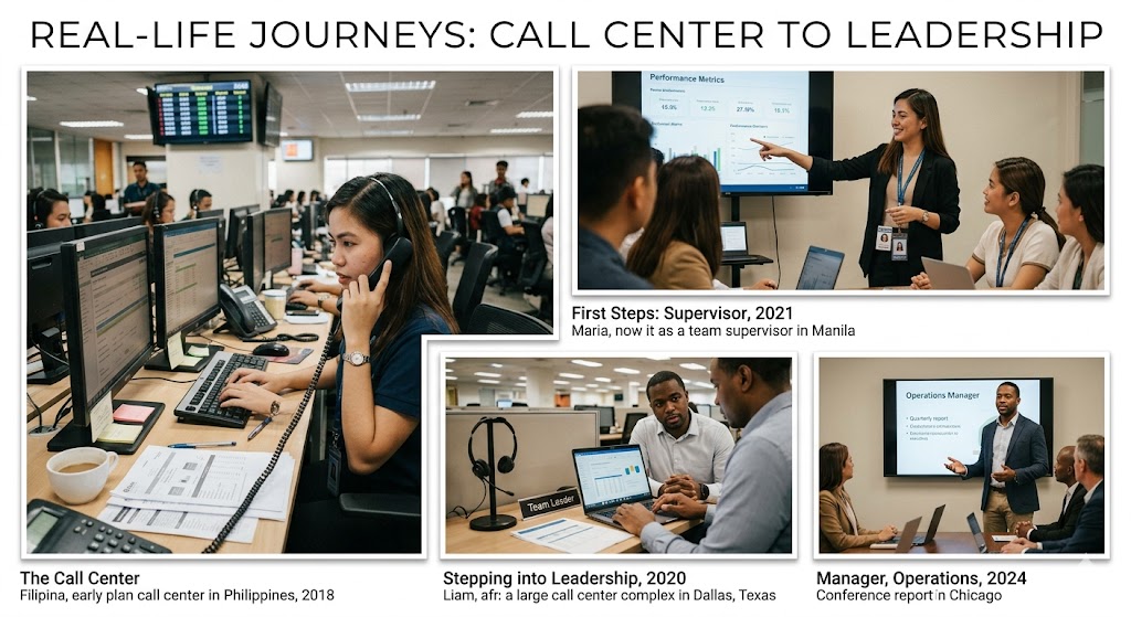 Real-Life Journeys From Call Center Roles to Leadership Positions