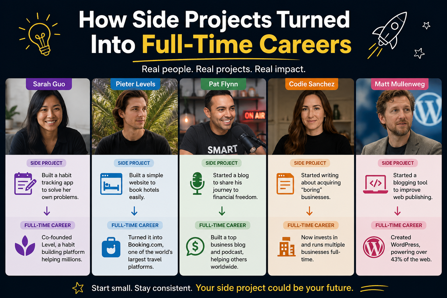 How Side Projects Turned Into Full-Time Careers for Real People