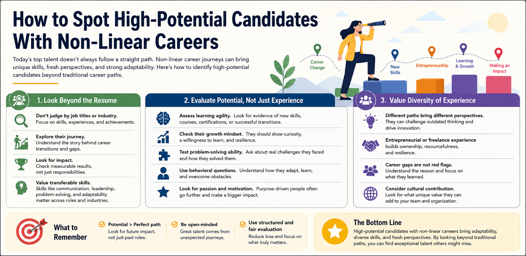 How to Spot High-Potential Candidates With Non-Linear Careers
