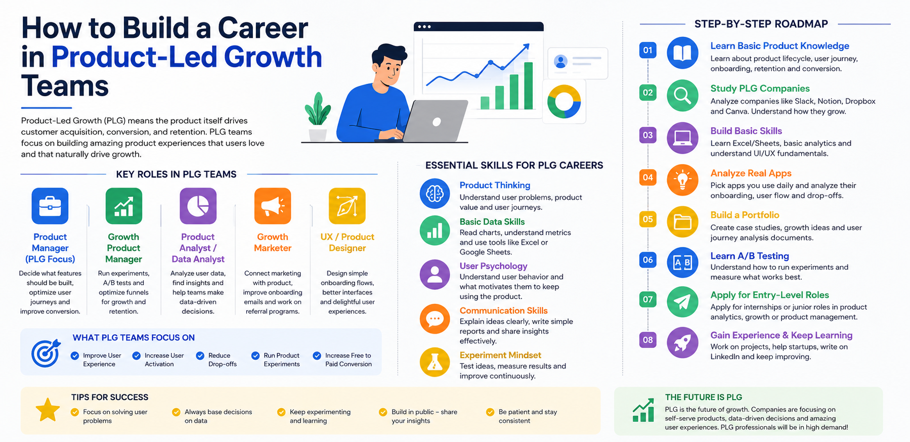 How to Build a Career in Product-Led Growth Teams