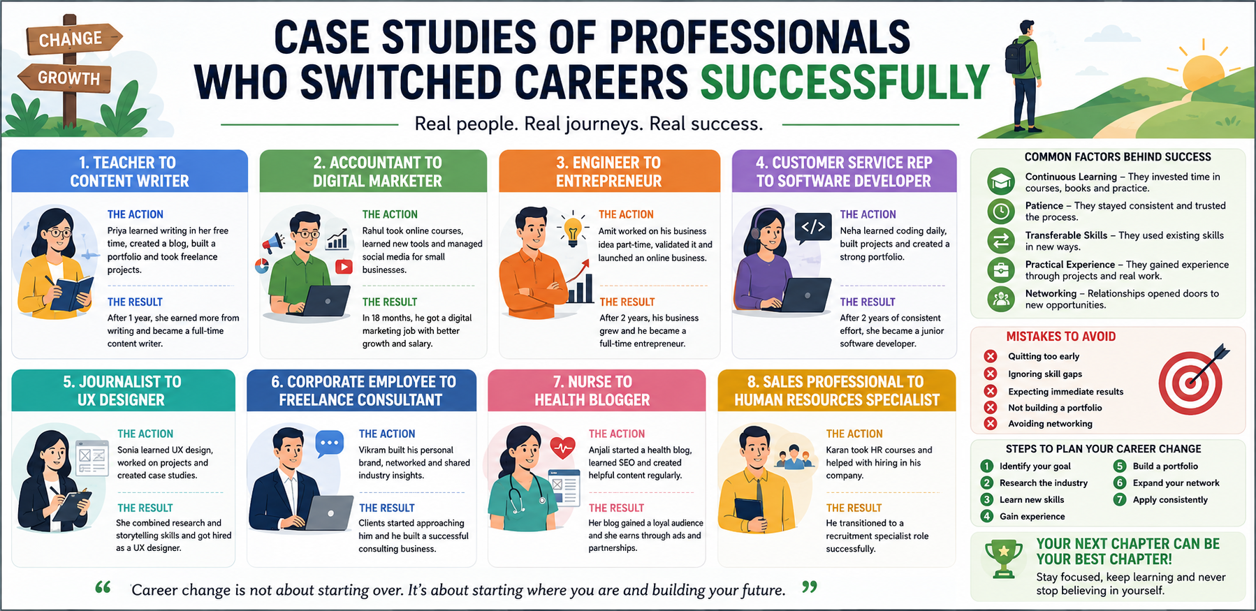 Case Studies of Professionals Who Switched Careers Successfully