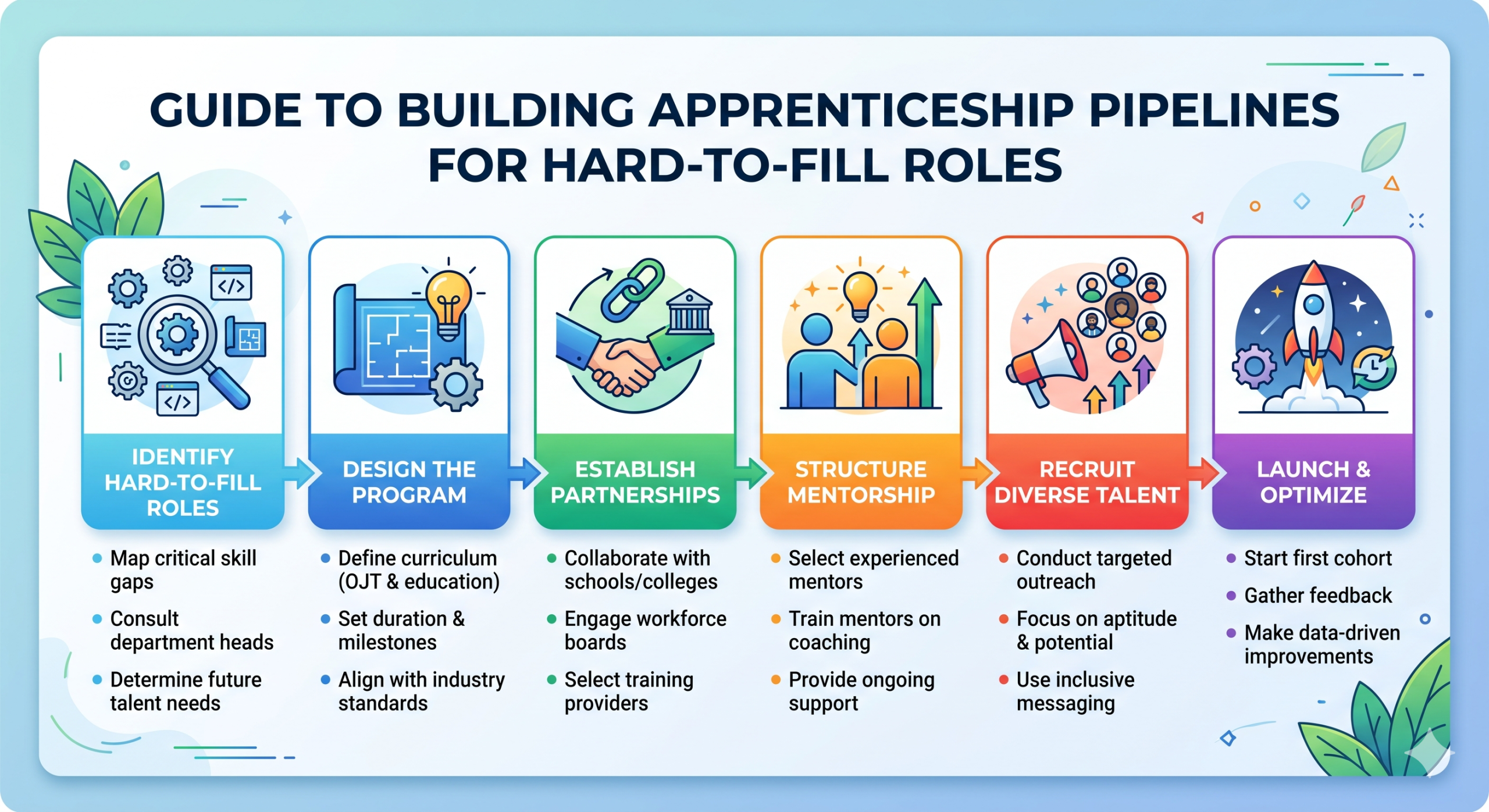 How to Build Apprenticeship Pipelines for Hard-to-Fill Roles