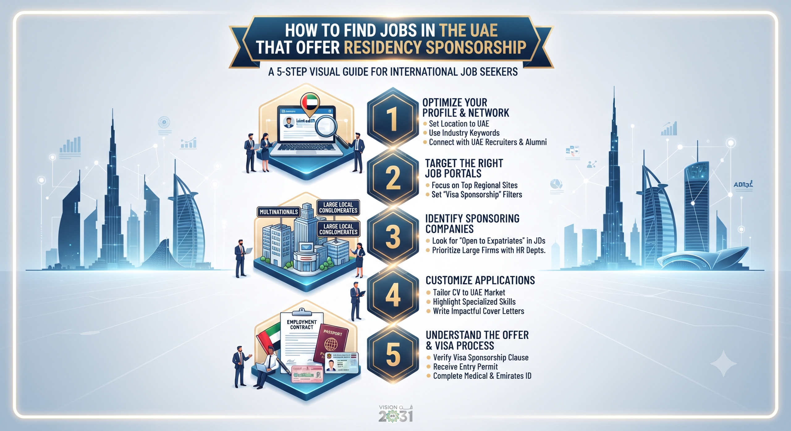How to Find Jobs in the UAE That Offer Residency Sponsorship