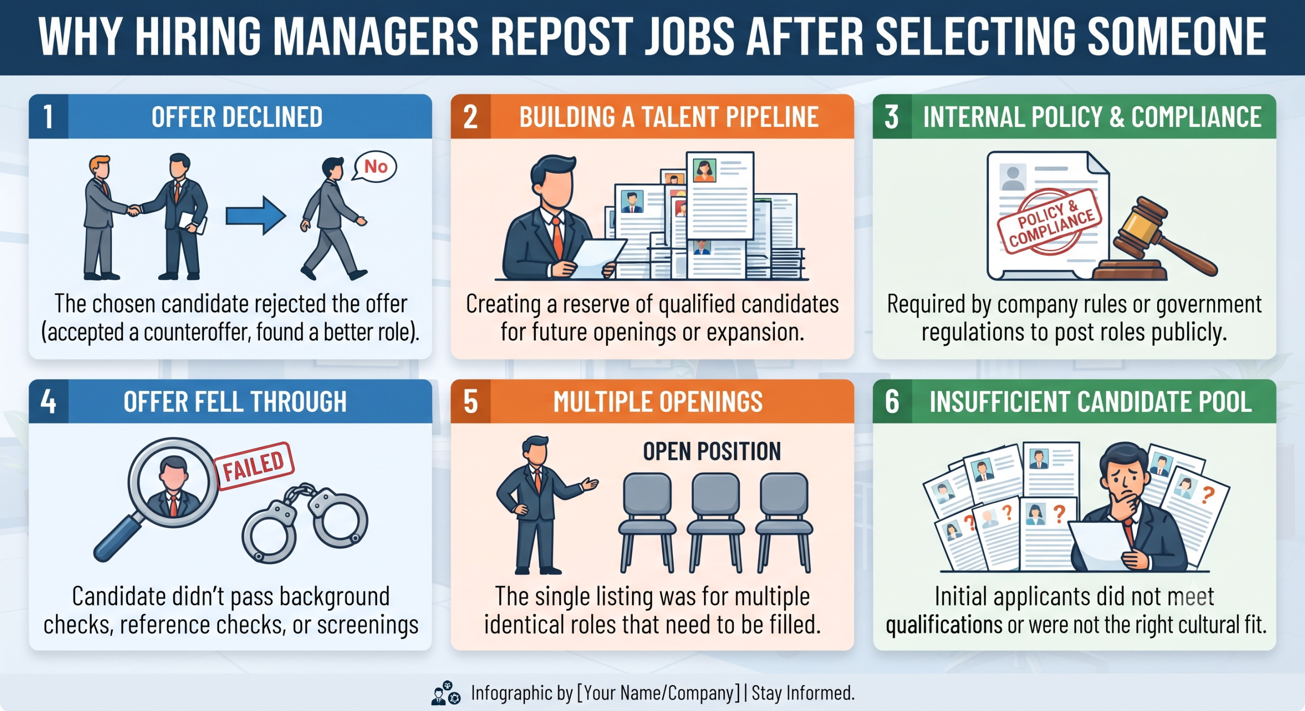 Why Hiring Managers Repost Jobs After Selecting Someone