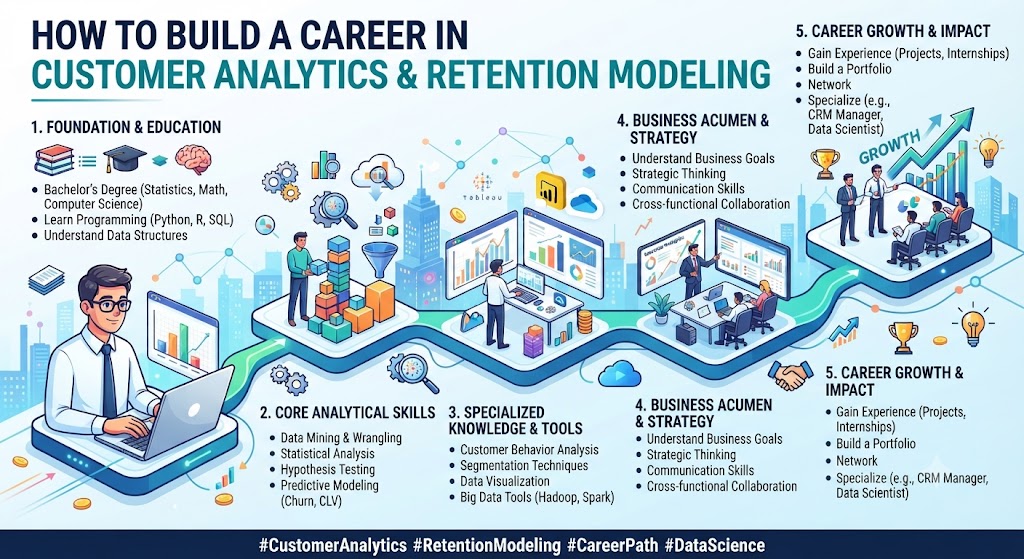 How to Build a Career in Customer Analytics and Retention