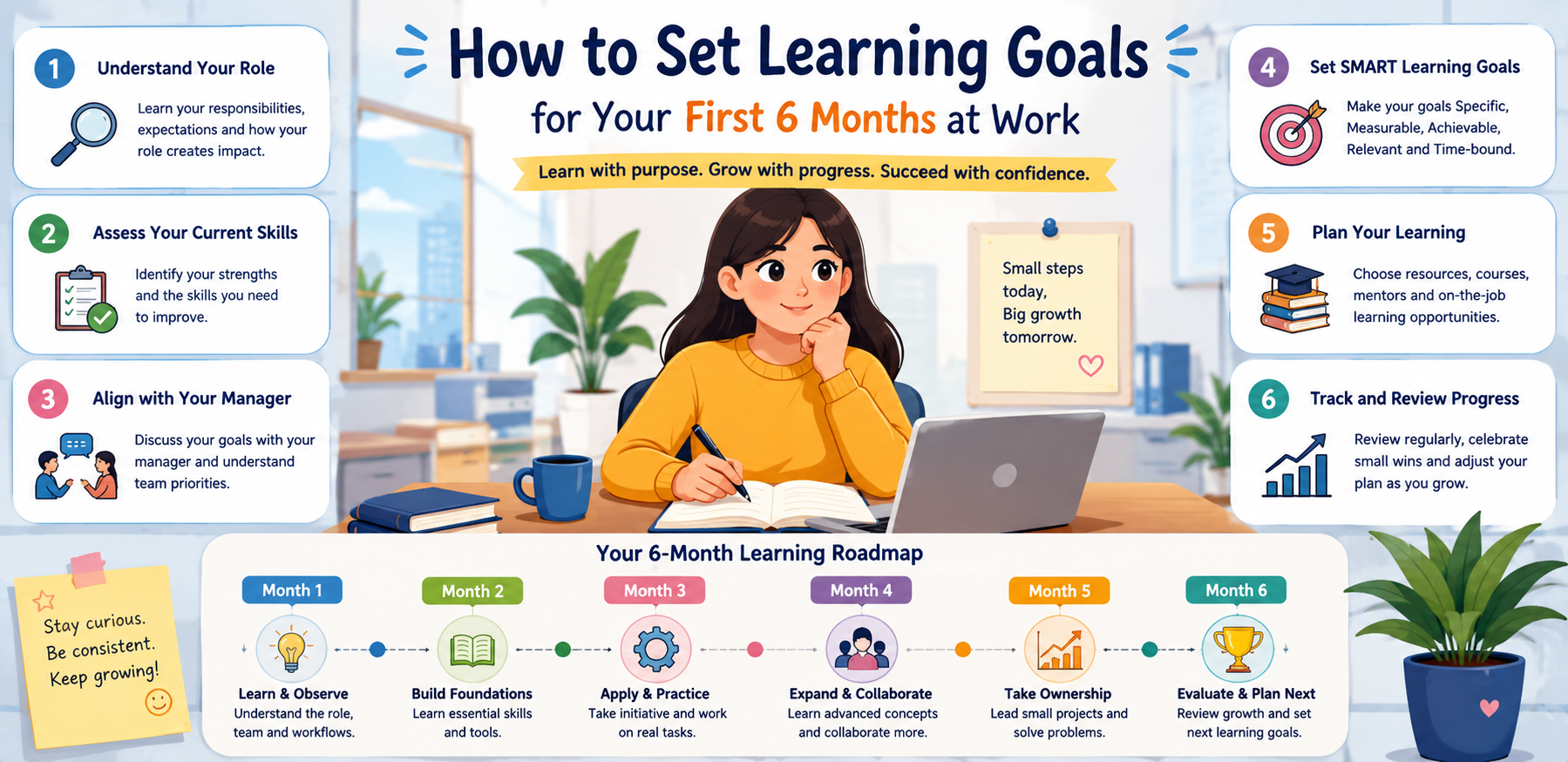 How to Set Learning Goals for Your First 6 Months at Work