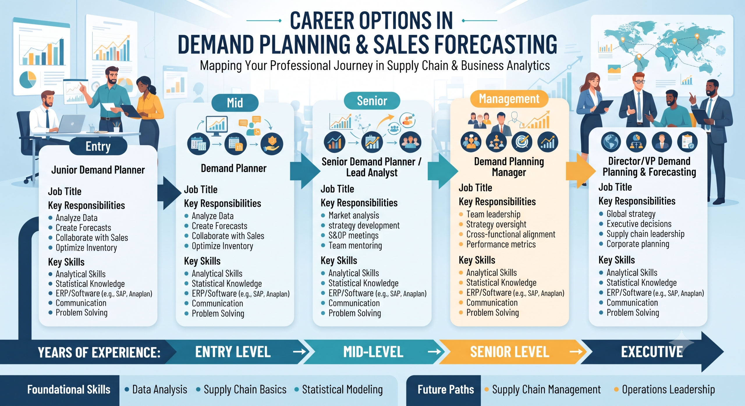 Career Options in Demand Planning and Sales Forecasting